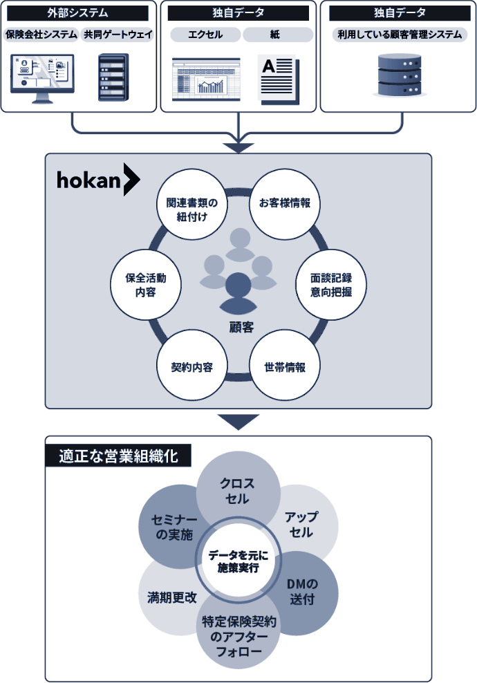 クラウド型顧客・契約管理システム